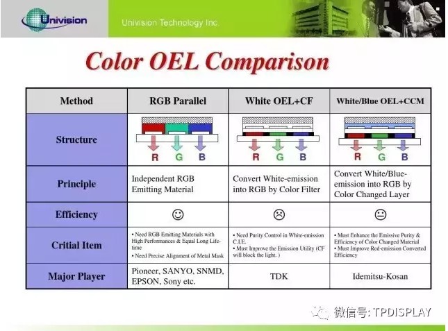 OLED像素結(jié)構(gòu)示意圖.jpg OLED像素結(jié)構(gòu)示意圖.jpg