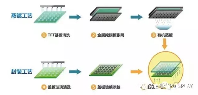 有機(jī)鍍膜段工藝流程圖.jpg 有機(jī)鍍膜段工藝流程圖.jpg