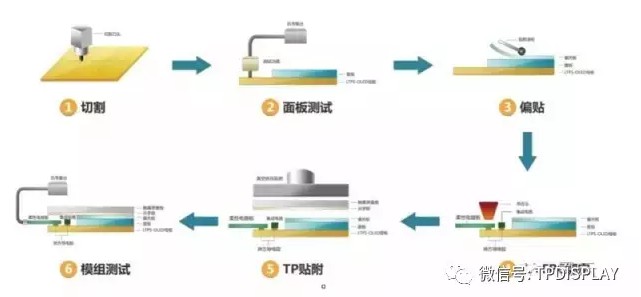模組段工藝流程圖.jpg 模組段工藝流程圖.jpg